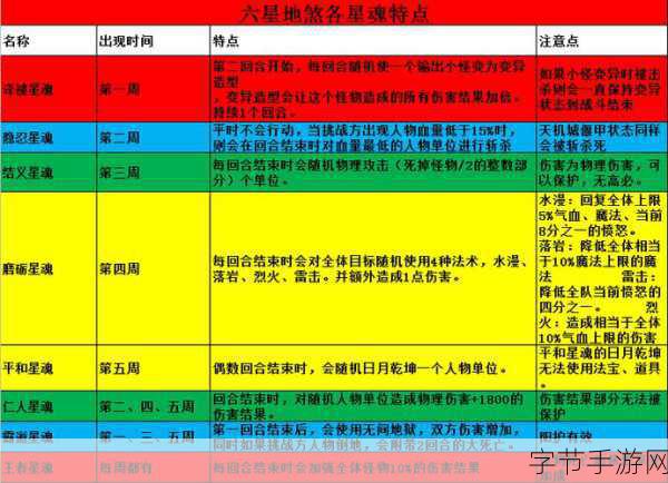 梦幻西游手游，揭秘地煞星称谓的获取之道