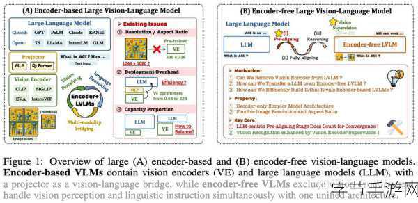 java video audio encoderx：深入探索Java视频音频编码器的应用与优化技巧