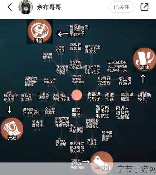 揭秘第五人格,监管者天赋点上限的深度剖析与实战智慧