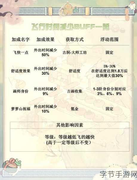 光遇飞翔季，解锁云端秘境，共赴天际奇缘