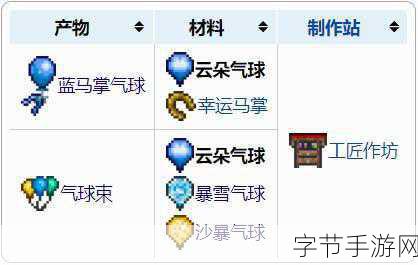 泰拉瑞亚云朵气球合成与获得全攻略