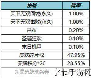 王者荣耀皮肤赠送全攻略,等级门槛与操作步骤详解