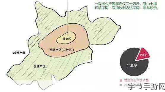 一级产区和二级产区区别是什么：一级产区与二级产区的区别详解及其影响因素