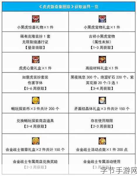 DNF赠礼攻略，寻找最具回馈价值的NPC伙伴