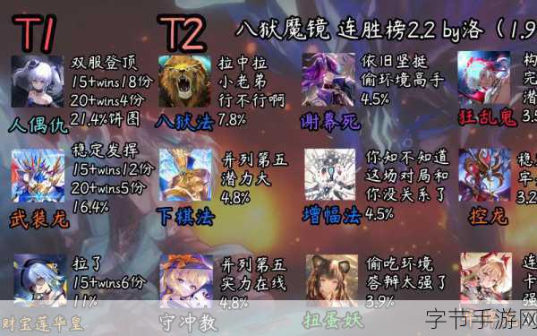 影之诗龙族天梯卡组构建秘籍，代码与策略大公开