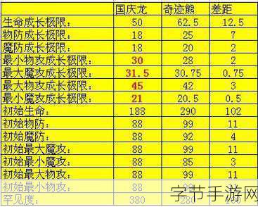 魔域10星副本全攻略，探索与进入的详细指南