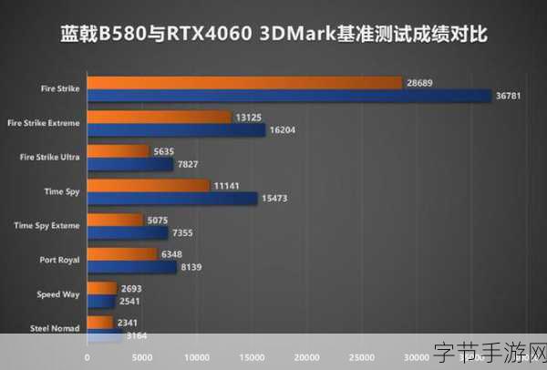 4060 3dmark:全新4060显卡性能测试:3DMark基准评测深入解析