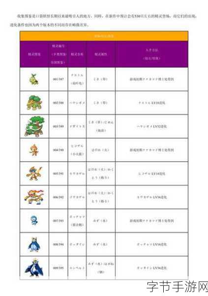 口袋妖怪欧加米红宝石金手指：口袋妖怪欧加米红宝石金手指攻略与秘籍大全