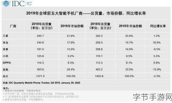 日本iphone2019：2019年日本iPhone市场的创新与发展趋势分析