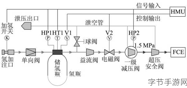 hp公交车灌溉系统隐形人：探索HP公交车灌溉系统的隐形技术与应用前景