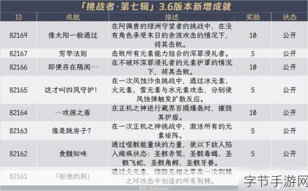 原神挑战者第六辑全成就解锁秘籍