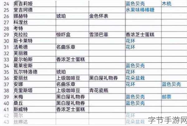纯白和弦前期最强阵容，开局制胜秘籍！