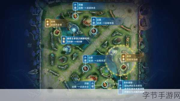 王者荣耀新赛季大变革，边路玩家直呼不会玩的真相揭秘