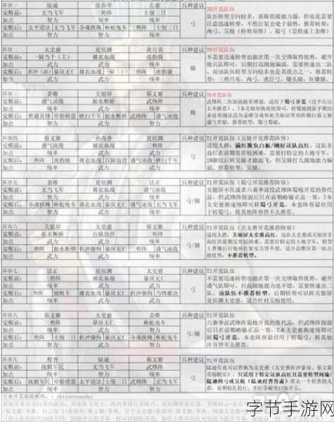 三国志战略版S2赛季爆仓7本速升秘籍，实力飞跃的实战指南