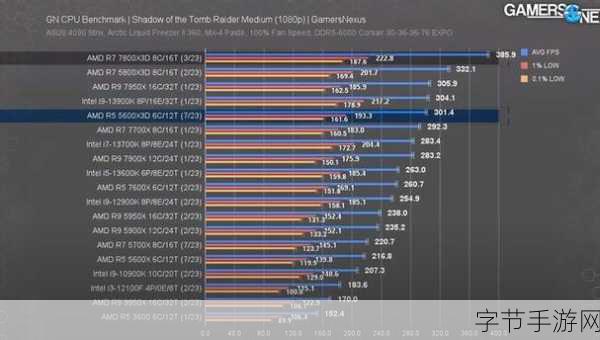 5600x3d：全面评测AMD Ryzen 5 5600X3D：性能与性价比的完美结合