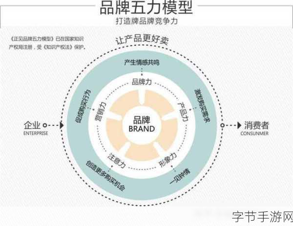 精品产品一区二区三区四区：拓展精品产品，提升市场竞争力与品牌影响力