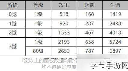 白夜极光，深度解析莱因哈特角色面板数据全览