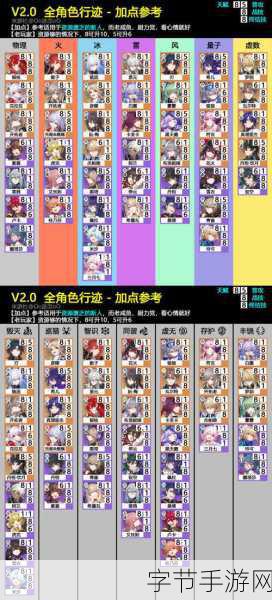 崩坏，星穹铁道凛冬已至高分阵容全攻略