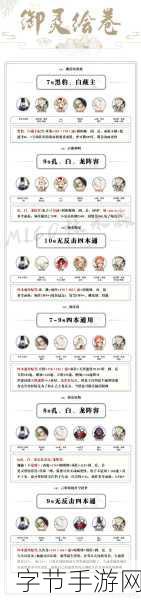 阴阳师超鬼王茶几御魂搭配全攻略，解锁最优组合与实战秘籍