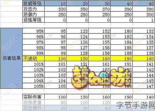 梦幻西游手游碎甲刃深度解析🎮