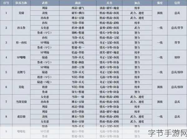 三国志战略版,乐进兵书搭配全攻略,助你驰骋沙场!