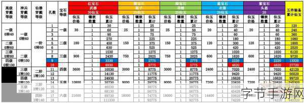 大话西游手游虎符修炼全攻略，打造你的战斗利器