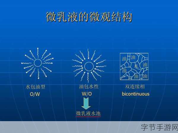 91w乳液78w78w乳液：全面解析91w乳液与78w乳液的区别和使用效果