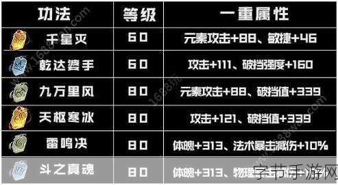 斗破苍穹手游深度攻略，解锁元宝获取新速度