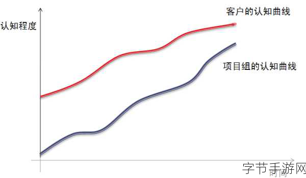 多人高HP系统:多人高HP系统:协作与策略的全新挑战之旅