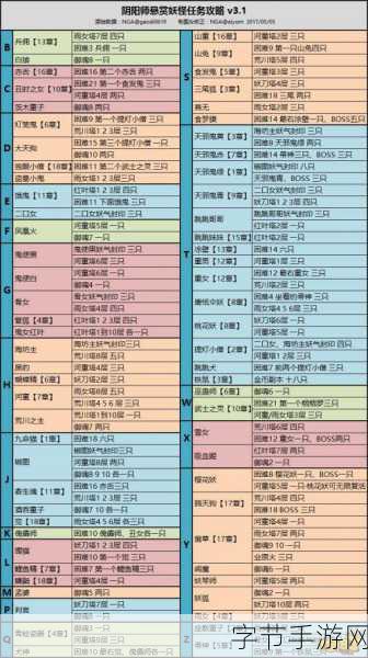 阴阳师姑获鸟妖气封印抢房攻略，无脚本高效技巧揭秘