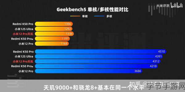 天玑9000和骁龙8gen1哪个好:对比天玑9000与骁龙8 Gen 1,哪款更胜一筹?