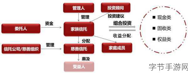 家族轮换：家族成员轮换新模式，传承与创新并行发展之路