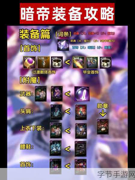 DNF游戏中融合装备选择,提升角色实力的关键解析