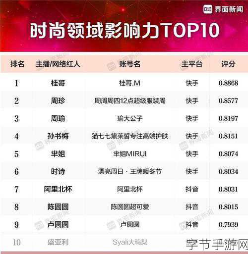 日韩 欧美 国产 主播:探索日韩、欧美及国产主播的魅力与影响力分析