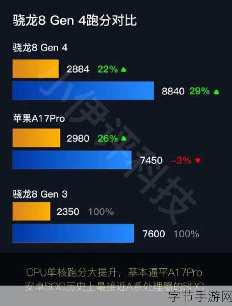 第二代骁龙4算什么档次：第二代骁龙4处理器的定位与市场竞争分析