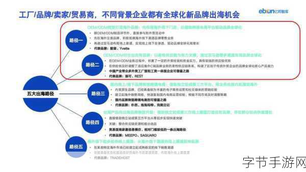 亚洲b2b网站:“探索亚洲B2B市场新机遇,助力企业全球化发展”