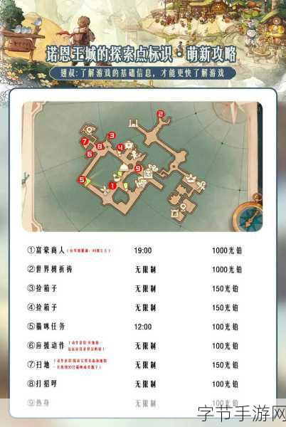 森之国度金猫选择全攻略,解锁品种特性与技能搭配奥秘