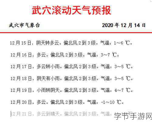 人狗胶配方大全免费天气预报：全面解析人狗胶配方及免费天气预报助手技巧