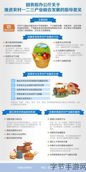 精产一二三产区m553：推动精产一二三产业协同发展，助力区域经济升级
