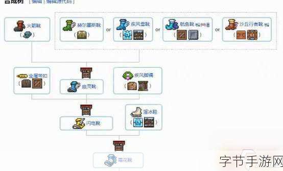 泰拉瑞亚化石套装合成全攻略，揭秘史前力量的奥秘