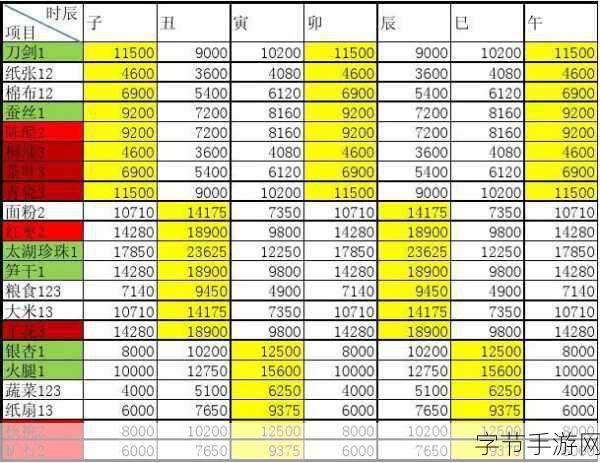 跑商商品价格表:拓展跑商商品价格表:全面解析各类产品的市场定价策略与趋势