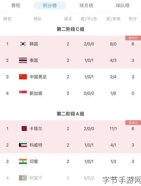 12强赛世界杯:2026年世界杯亚洲区12强赛:争夺荣耀与梦想的新征程