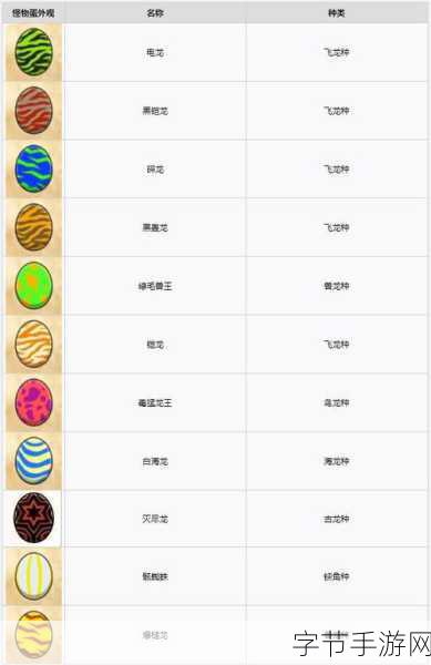 怪物猎人崛起丸鸟蛋获取秘籍,轻松采集不再难!