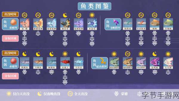 原神鱼类图鉴大揭秘,全鱼种一网打尽,捕捉技巧与特性全解析