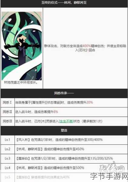 重返未来1999槲寄生队伍搭配秘籍，解锁最强阵容与实战精髓