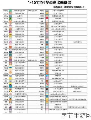 宝可梦探险寻宝,揭秘精灵强度排行榜,助你称霸冒险之旅!