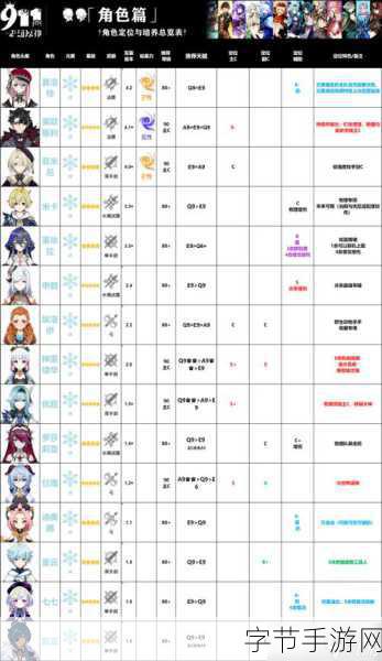 原神林尼角色深度剖析，强力输出与配队培养全攻略