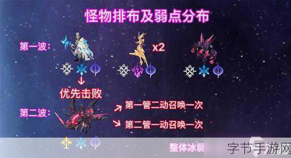 崩坏星穹铁道触不可及任务，深度攻略与完美通关秘籍