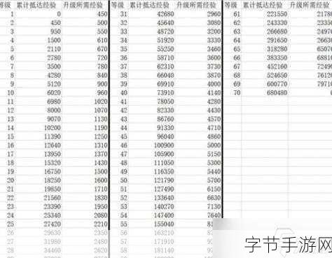 崩坏，星穹铁道30级后副本掉落深度剖析