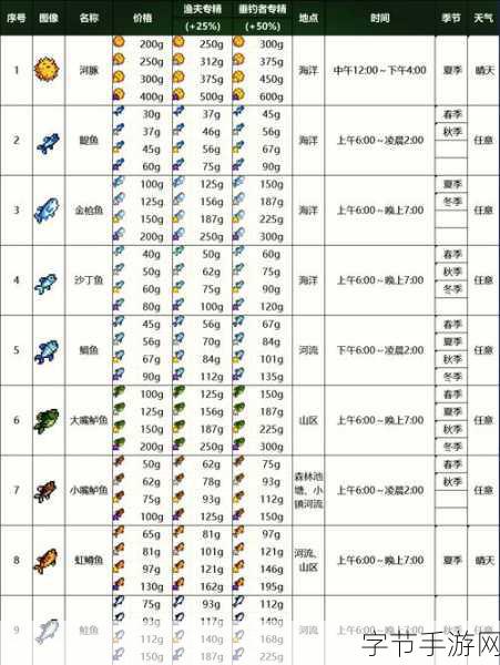 星露谷物语，解锁钓鱼乐趣，最佳钩具选择全攻略